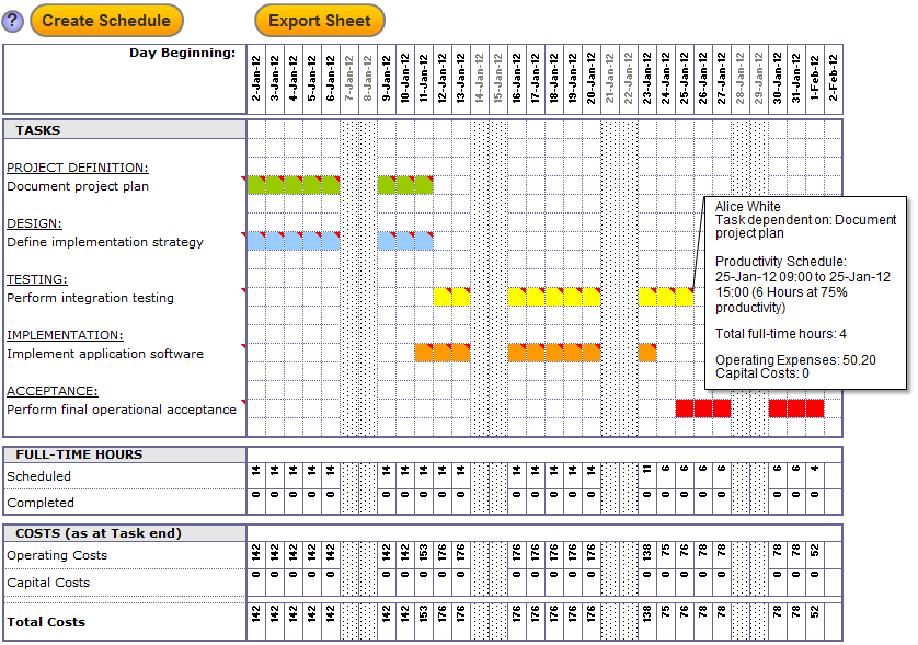 Simple Resource Planning Template Excel