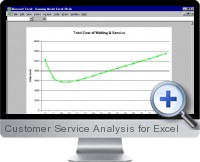 Customer Service Analysis screenshot