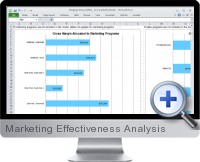 Marketing Effectiveness Analysis screenshot