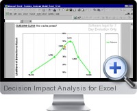 Decision Impact Analysis screenshot