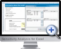 Sensitivity Analysis screenshot