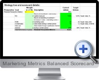 Marketing Metrics Balanced Scorecard screenshot