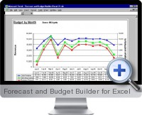 Forecast and Budget Builder screenshot