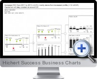 Hichert Success Business Charts screenshot